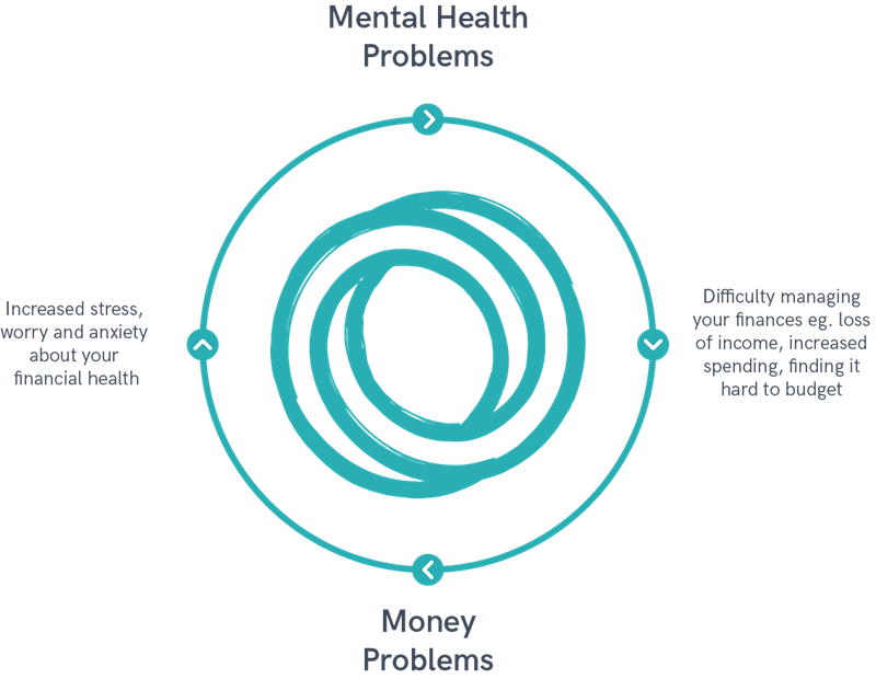 Mental_Health_Money_Cycle