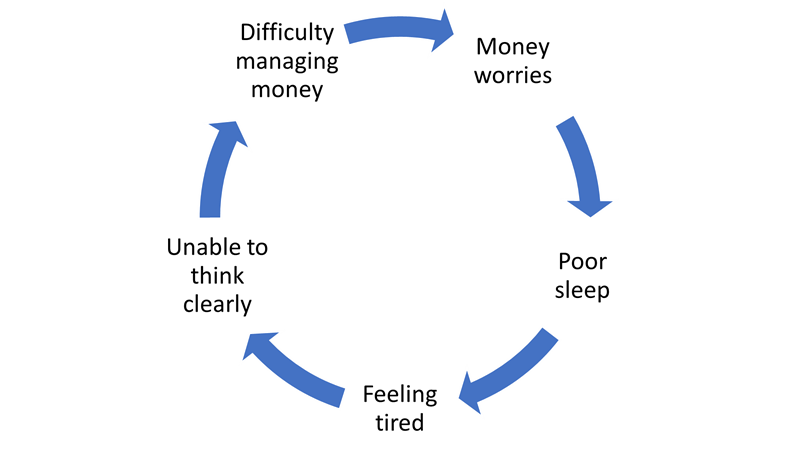 sleep cycle image