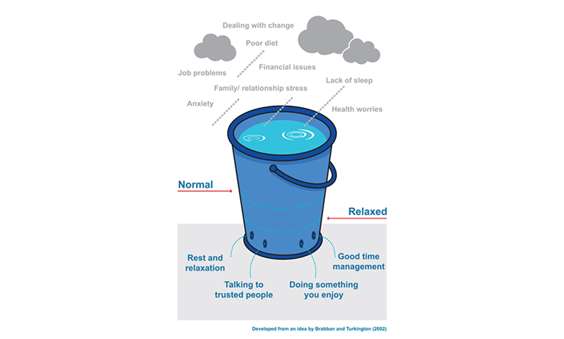 stress-bucketforblog